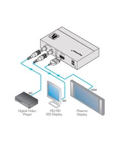 FC-331 3G HD–SDI to HDMI Format Converter