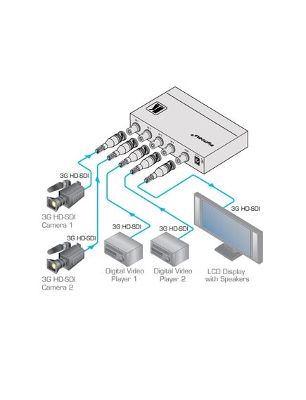 6241HDXL 4x1 3G HD–SDI Switcher, 4 image