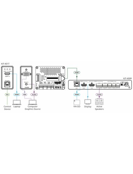 KIT-401 US PANEL SET Auto Switcher, Black, 2 image