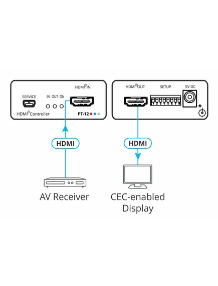 PT-12 4K60 4:2:0 HDMI Controller, 2 image