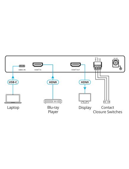 VP-424C 18G 4K HDMI to HDMI ProScale™ Digital Scaler with HDMI and USB-C Inputs, 2 image