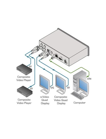 PIP-4 4 Composite Video Picture-in-Picture Inserter, 2 image