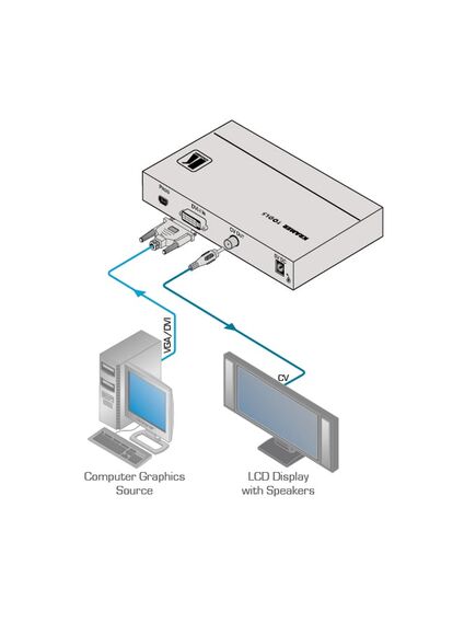 VP-506 DVI & Computer Graphics Video Scan Converter, 2 image