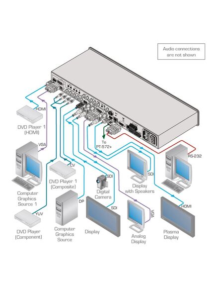 VP-771/110V 9-Input ProScale™ Presentation Switcher/Scaler, 110V, Version: 110V, 2 image