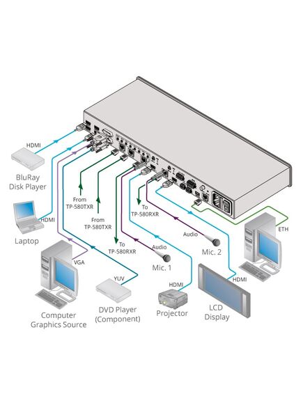 VP-778/110V 8-Input  4K30 UHD ProScale™ Presentation Matrix Switcher/Dual Scaler with Seamless Video Cuts, 110V, Version: 110V, 2 image