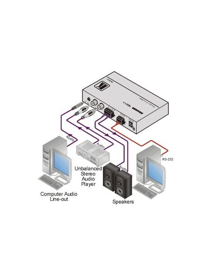 900XL Stereo Power Amplifier, 2x10W, 2 image