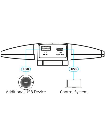 K-180MINI Panocam 4K@3 lens 180-degree FOV fixed focus; 2 Mic AI-powered auto framing, face detection, touch-button, multi-display modes, 4 image