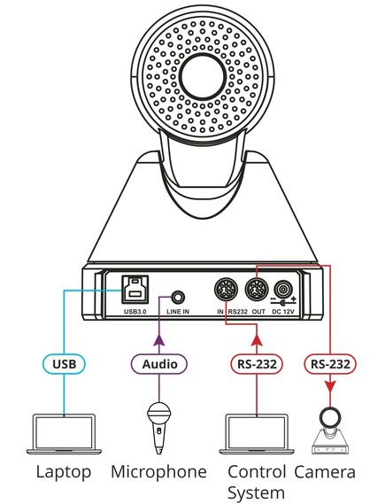 K-CAMHD 1080p PTZ Camera, HD 1080p Pro PTZ Camera with 12x Optical Zoom, 3 image