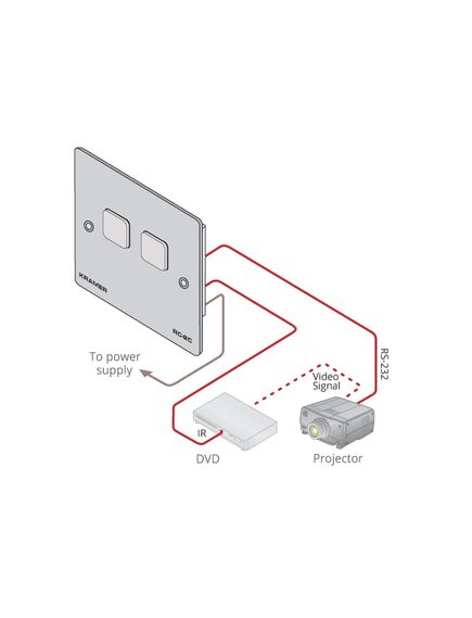 RC-2C/EU(W)-86 2–button Control Keypad, UK size, White Design Frame, Version: EU 86 Version, 2 image