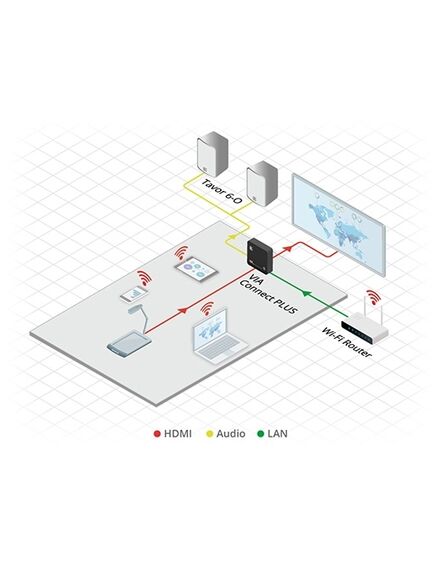 VIA Connect PLUS Wireless Presentation Hub, VIA Connect PLUS, 10 Mbps Data Rate, 4 image