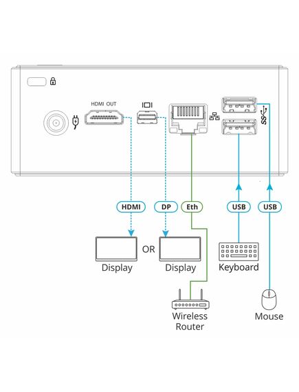 KC-BRAINware-5 Hardware Platform With 5 Instances Of Kramer BRAINware, 2 image