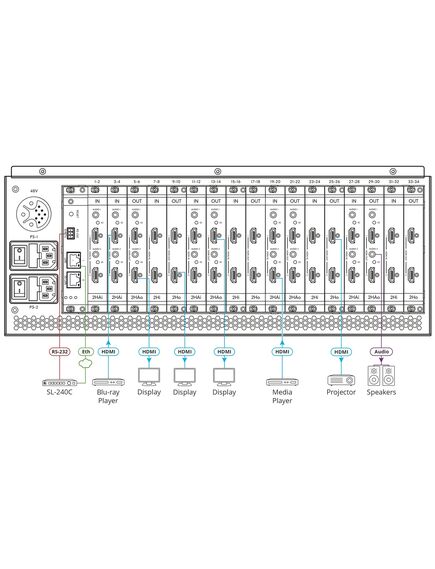 MTX3-34-M/STANDALONE 8K Flexible Modular Matrix Switcher, 34 Ports, Black, Number of Ports: 34, 4 image