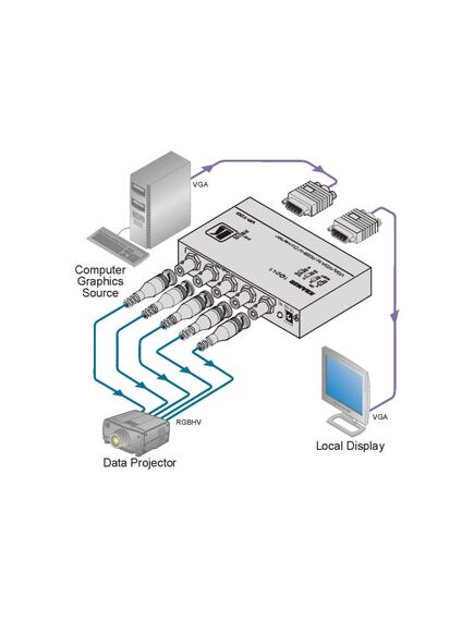 VP-100 Computer Graphics Video to RGB/HV/S Format Converter, 4 image