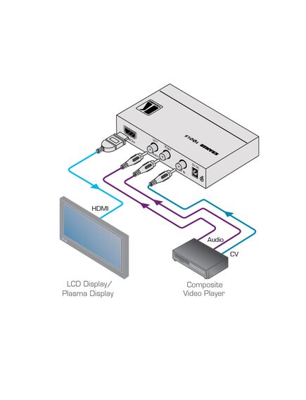 VP-410 Composite Video & Stereo-Audio to HDMI Scaler, 5 image