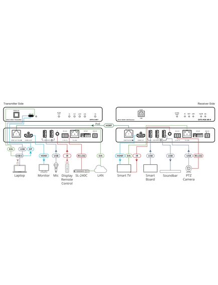 EXT3-POE-XR-R 4K60 4:4:4 HDMI Receiver with USB, Ethernet, RS–232, & IR over Extended–Reach HDBaseT 3.0, 3 image