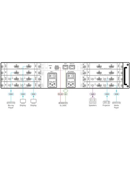 MTX3-16-M/STANDALONE Flexible Modular Matrix Switcher, 8K, 16x16 Ports, Black, Number of Ports: 16x16, 3 image