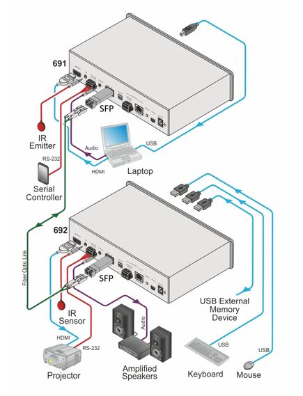 SFP1-SM-D Transceiver, 2 Strand Duplex Fiber Optic LC (PC/UPC) Connector, Silver, Single Mode, 2 image