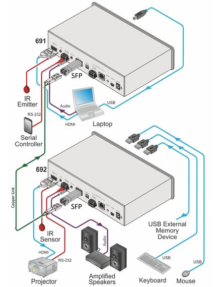 SFP1-C Transceiver, RJ45, Silver, 2 image