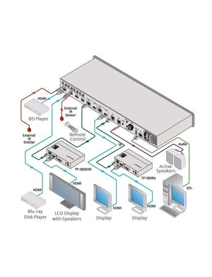 VS-44DT 4x4 4K60 4:2:0 HDMI/HDBaseT Extended-Reach Matrix Switcher, 220V, 4 image