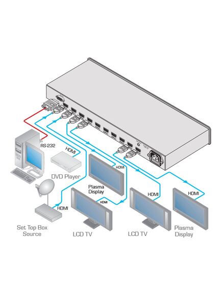 VM-28H-NV/220V 2x1:8 HDMI Distribution Amplifier, 220V, Version: 220V, 2 image