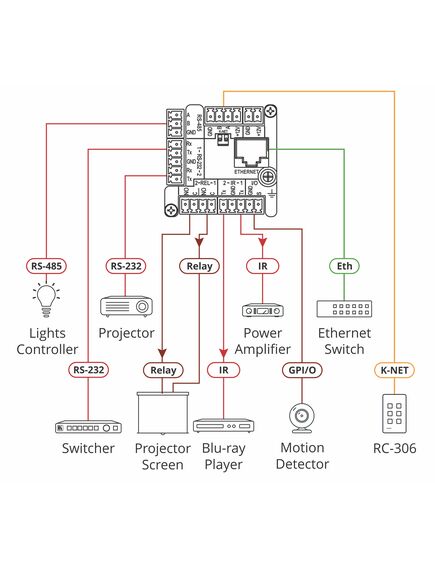 RC-306/US-D(W/B) 6-button PoE and I/O Control Keypad, US–D–size with White & Black Decora® Design Frame Sets, Colour: Black, White, Version: US-D Version, 4 image