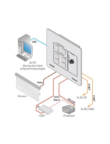 RC-63DLN(W) 6-Button Room Controller with Digital Volume Control & LCD Group Labels, White, Colour: White, 3 image