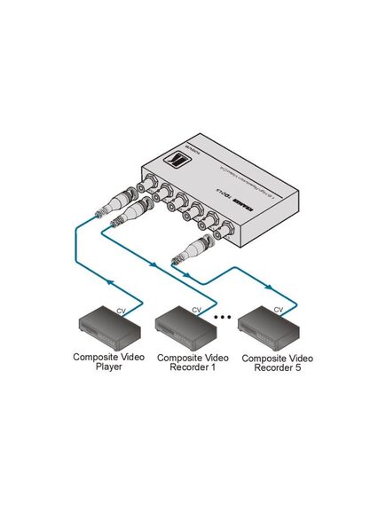 105VB 1:5 Composite Video Distribution Amplifier, 2 image