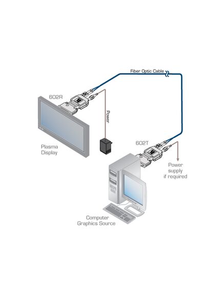 602R/T(SET)/US Detachable DVI Optical Transmitter and Receiver, Version: US Version, 2 image