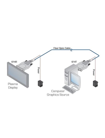 614R/T Single–Fiber Detachable DVI Optical Transmitter & Receiver - EU Version, Version: EU Version, 2 image