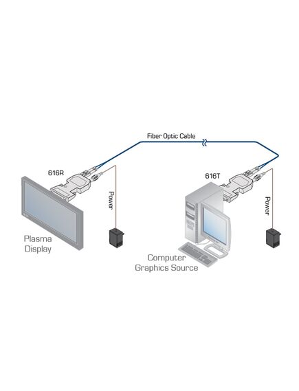 616R/T(SET)/EU 2-Fiber Detachable Dual Link DVI module - EU Version, Version: EU Version, 2 image