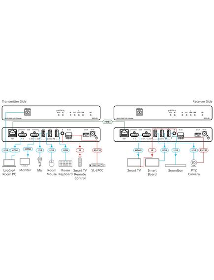 EXT3-TR 4K60 4:4:4 HDMI Extender with USB, RS–232, & IR over Long–Reach HDBaseT 3.0, 2 image