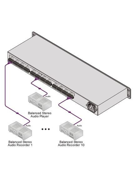 VM-1610 Balanced Stereo Audio Distribution Amplifier, 1:10, 2 image