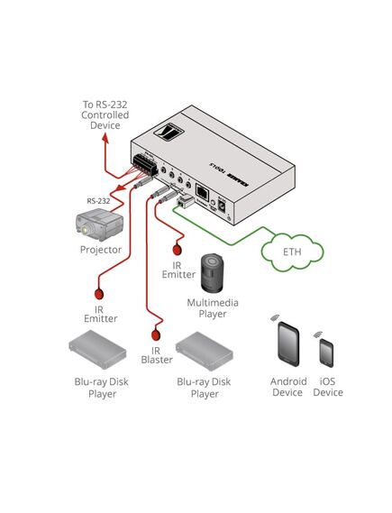 FC-26 Ethernet to Serial Port Controller with IR, 2 image