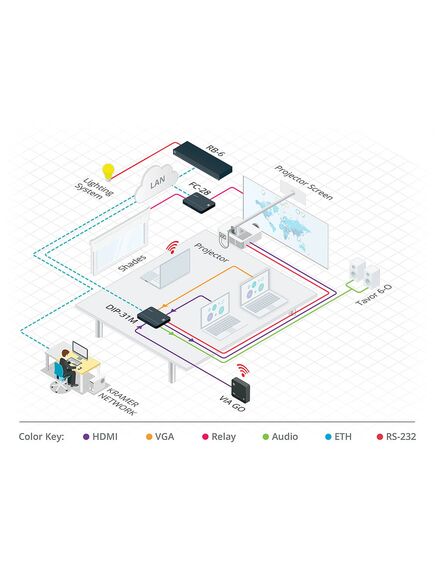 FC-28 Ethernet to Serial Port, IR, GPI/O & Relay Controller, 3 image