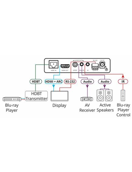 TP-580RA 4K60 4:2:0 HDMI Receiver with RS-232, IR & Stereo Audio Extraction over Long-Reach HDBaseT, 5 image