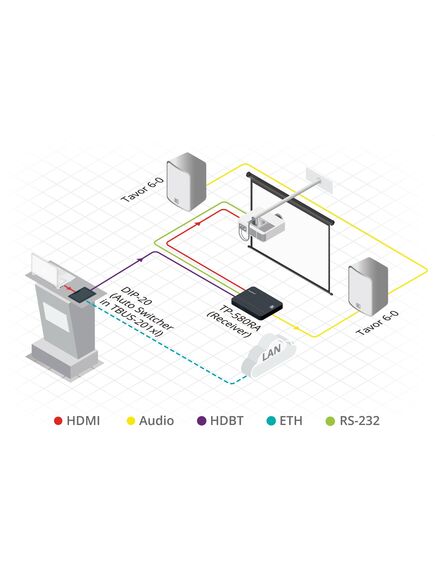 TP-580RA 4K60 4:2:0 HDMI Receiver with RS-232, IR & Stereo Audio Extraction over Long-Reach HDBaseT, 7 image