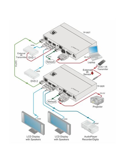 TP-582T 2x1 HDMI Plus Bidirectional RS-232, Ethernet & IR over Twisted Pair Switcher/Transmitter, 5 image