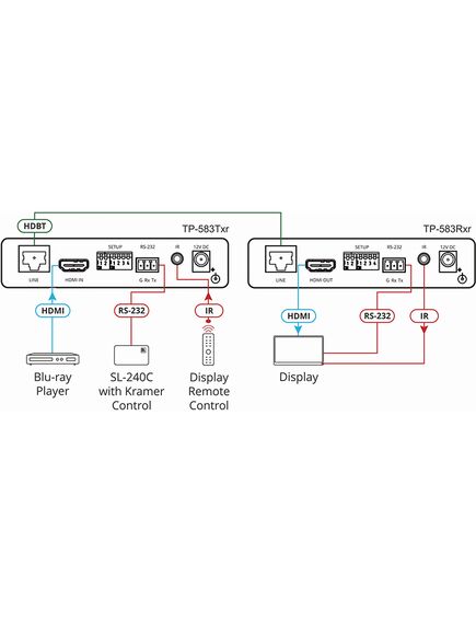 TP-583RXR 4K HDR HDMI Receiver with RS-232 & IR over Extended-Reach HDBaseT, 5 image