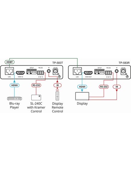 TP-583R 4K HDR HDMI Receiver with RS-232 & IR over Long-Reach HDBaseT, 5 image