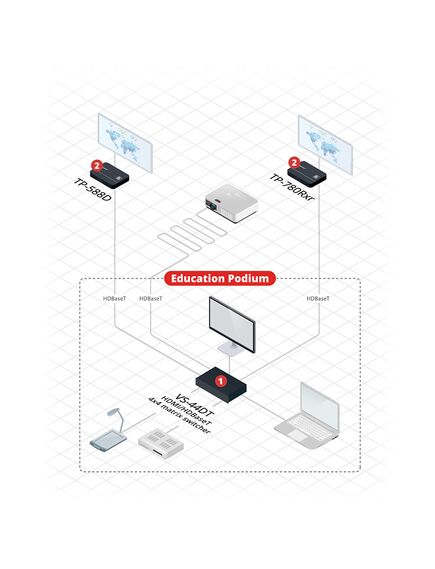 TP-588D HDMI/DVI, Audio & Data over HDBaseT Twisted Pair Receiver, 5 image