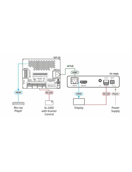 TP-789R 4K60 4:2:0 HDMI HDCP 2.2 Bidirectional PoE Receiver with RS-232 & IR over Long-Reach HDBaseT, 5 image