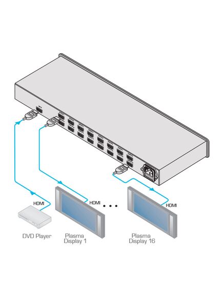 VM-16H/110V 1:16 HDMI Distribution Amplifier, 110V, Version: 110V, 4 image