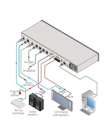 VM-214DT/110V 1:4+1 4K UHD HDMI and HDbaseT to HDBaseT Distribution Amplifier, 110V, Version: 110V, 4 image