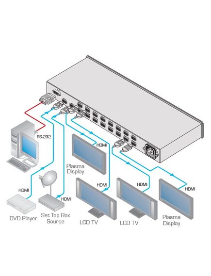 VM-216H/110V 2x1:16 HDMI Distribution Amplifier, 110V, Version: 110V, 4 image