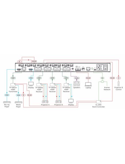 VM-218DTXR 2x1:8 4K60 4:2:0 HDMI & Extended-Reach HDBaseT with Ethernet, RS-232, IR & Stereo Audio Switchable DA, 2 image