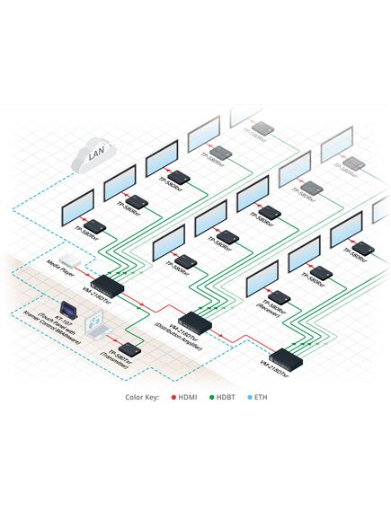 VM-218DTXR 2x1:8 4K60 4:2:0 HDMI & Extended-Reach HDBaseT with Ethernet, RS-232, IR & Stereo Audio Switchable DA, 3 image