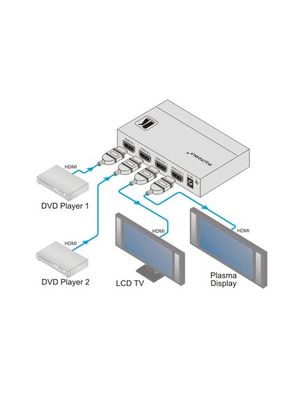 VM-22H 2x1:2 HDMI Distribution Amplifier, 3 image