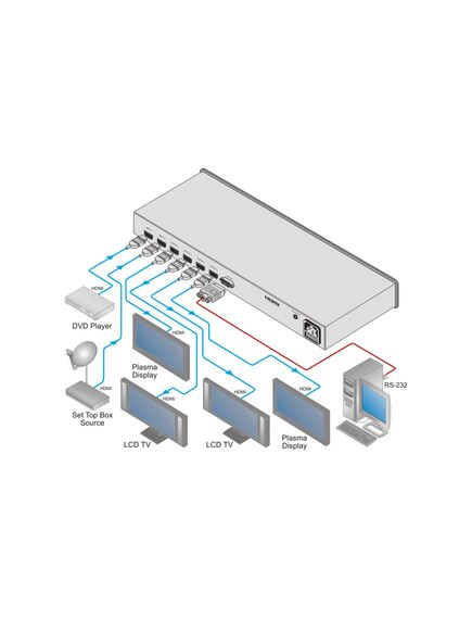 VM-24H(VM-24HDMI)/110V 2x1:4 HDMI Distribution Amplifier, 110V, Version: 110V, 4 image