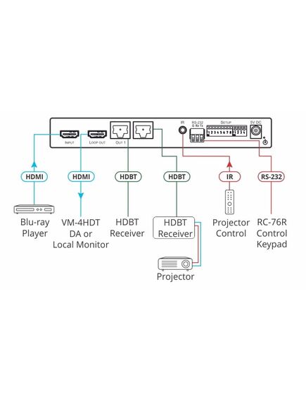 VM-2HDT 1:2+1 4K60 4:2:0 HDMI to Long-Reach HDBaseT DA, 5 image