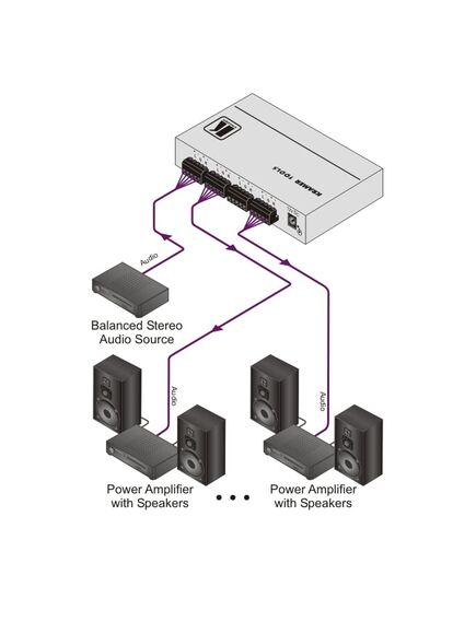 VM-3AN 1:3 Balanced Stereo Audio Distribution Amplifier, 3 image